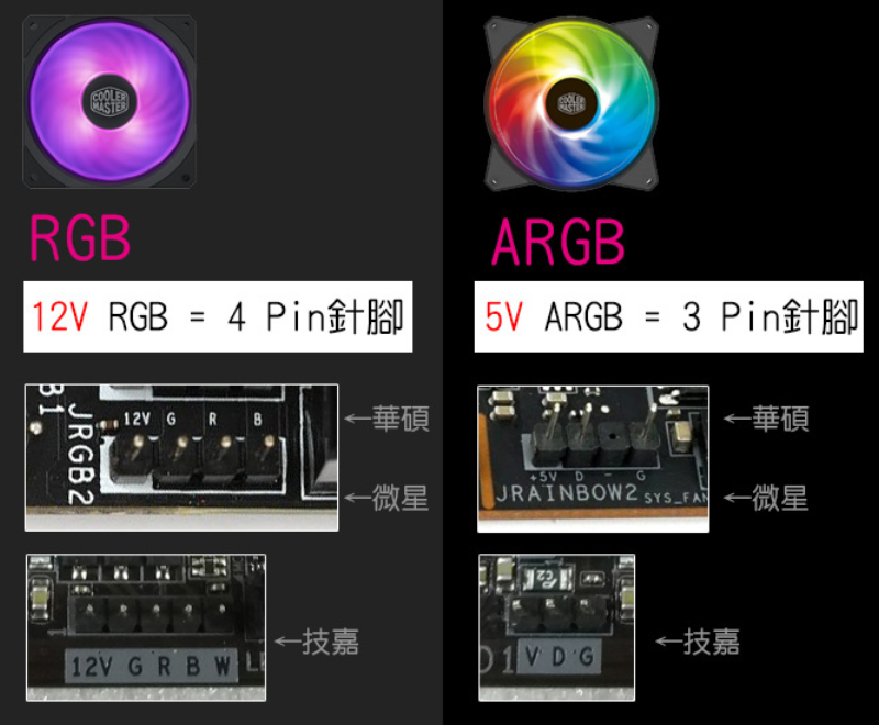 rgb跟argb风扇有什么差别?如何安装,同步灯效?