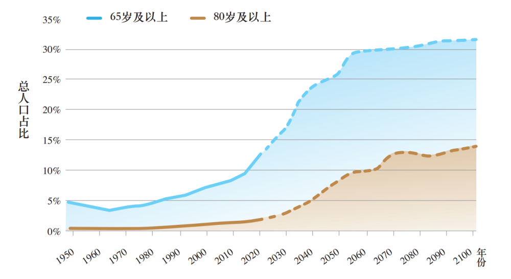 2019中国人口数量_中国人口数量变化图