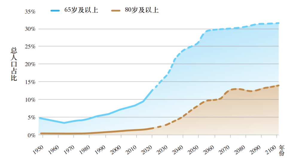 中国人口数量2019_中国人口数量变化图