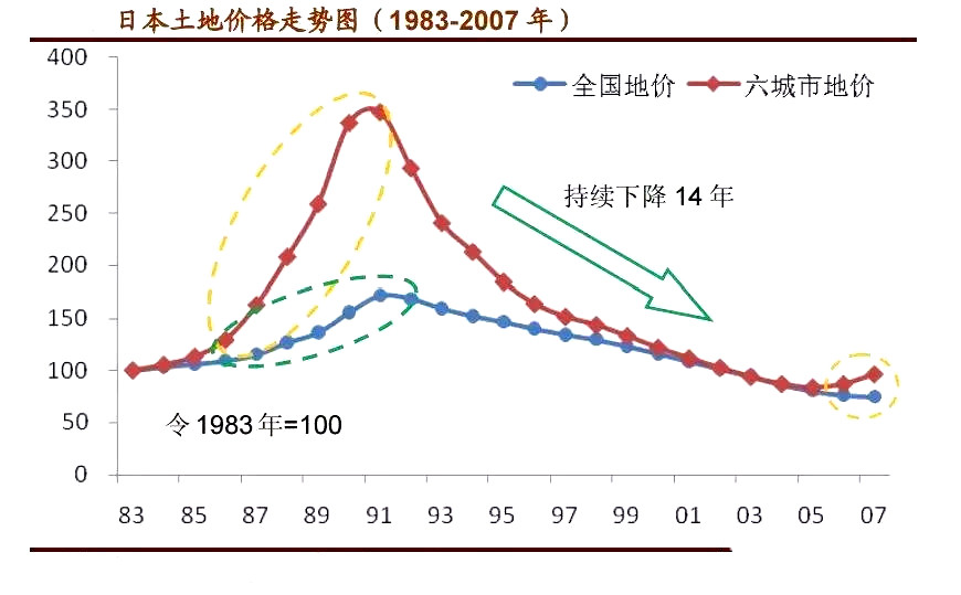 当年日本房价"崩盘"之后,那些买不起房的群体,最终过得怎样?