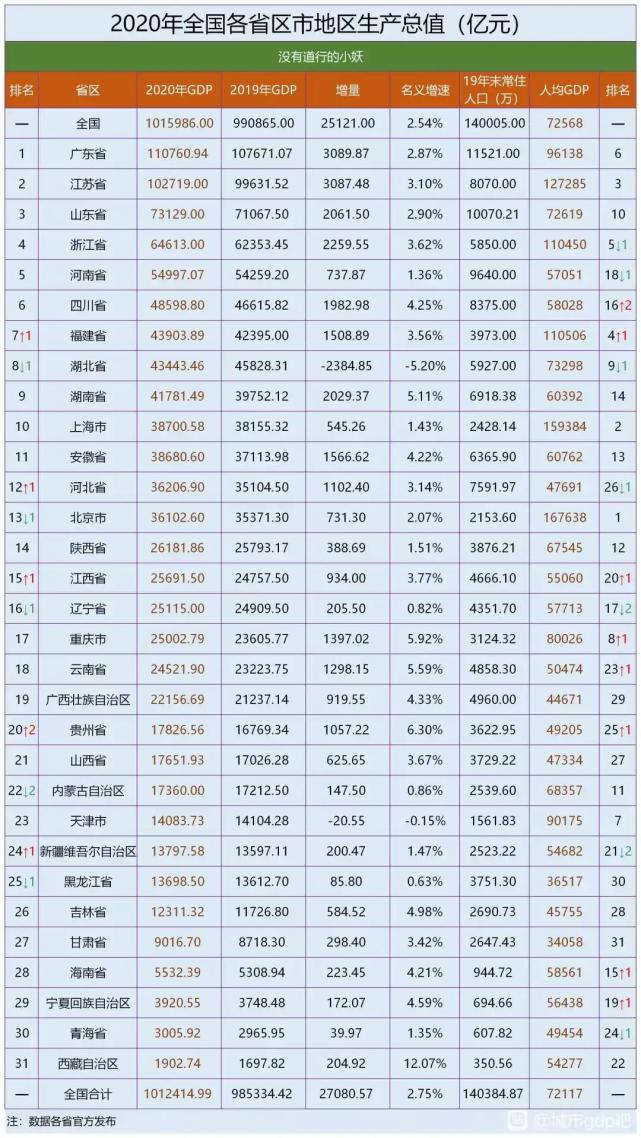 日本2020gdp萎缩4.8%,江浙沪什么时候超日本?