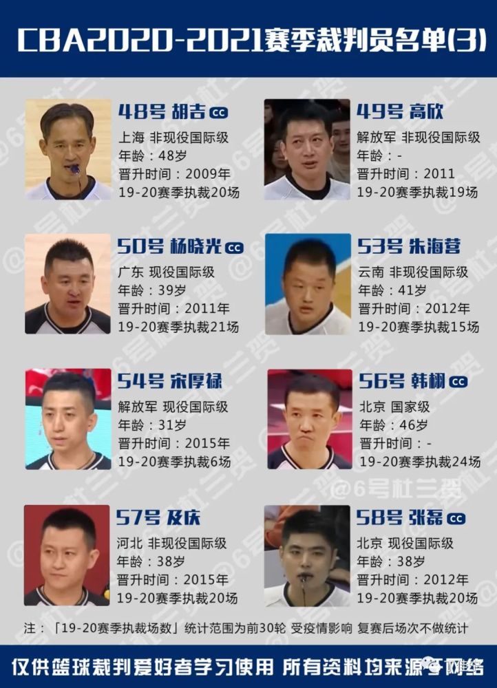 2020-2021赛季cba联赛裁判员名单汇总