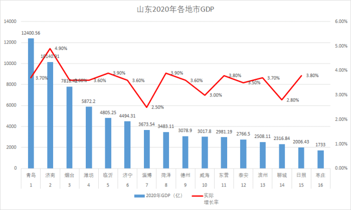2020年昆明市人均GDP_2020年昆明市李亮(2)