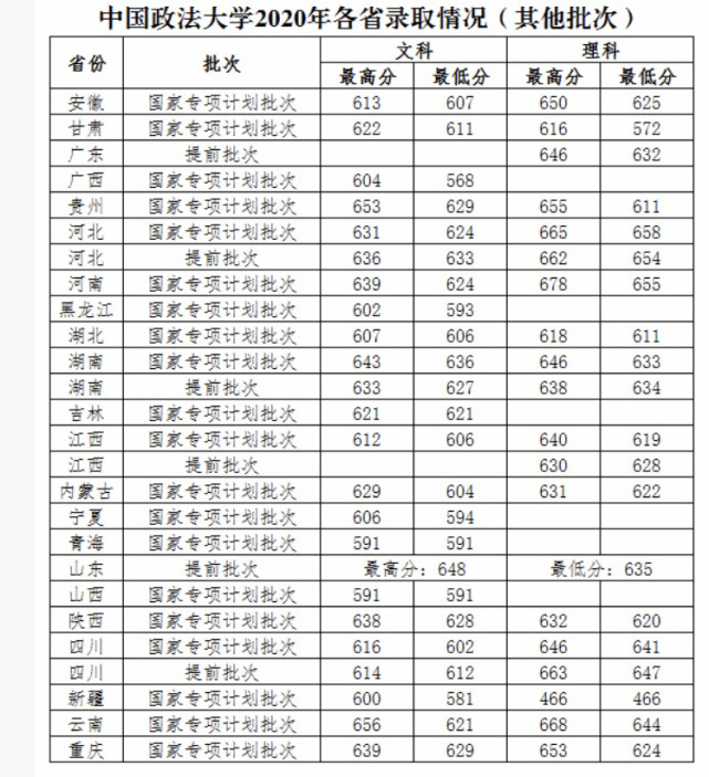 2010年江西财经职业学院录取姜泓洋的高考分数_香港科技大学内地招生分数_招生录取分数线