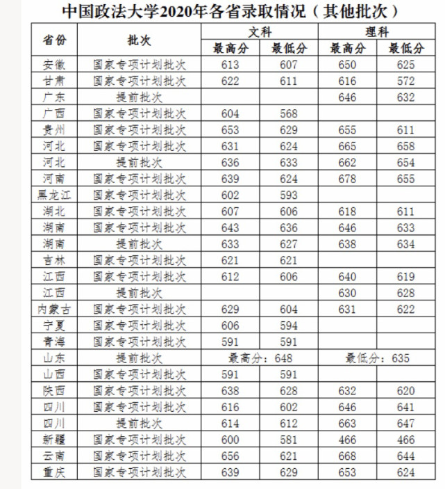 2021各高校录取分数线