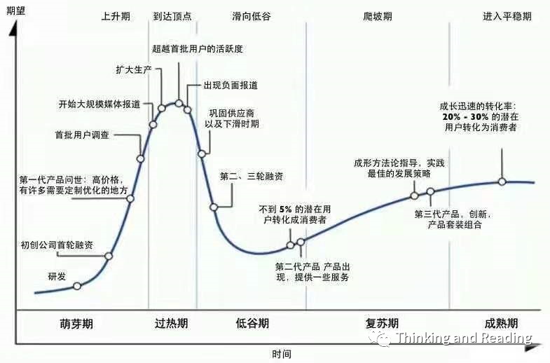 愚昧之巅时要清醒_腾讯新闻