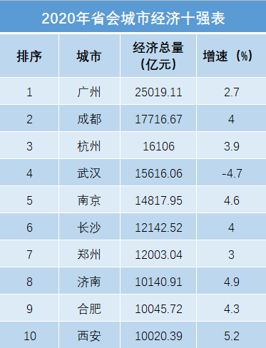 上海2020年gdp会突破四万亿吗_2019年安徽省 上海市的GDP已离4万亿元不远了,今年能突破吗(2)