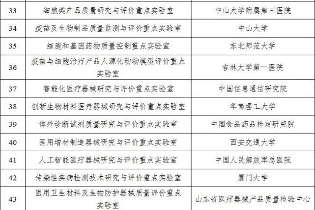 最新国家重点实验室名单公布,一所顶级高校以4个之多位居榜首