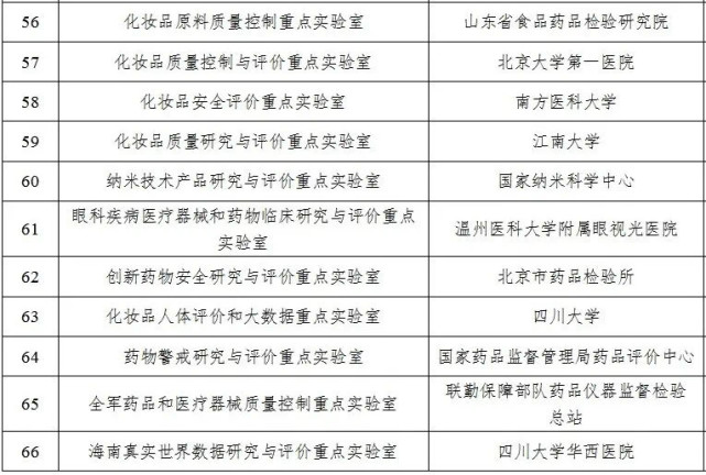 最新国家重点实验室名单公布,一所顶级高校以4个之多位居榜首