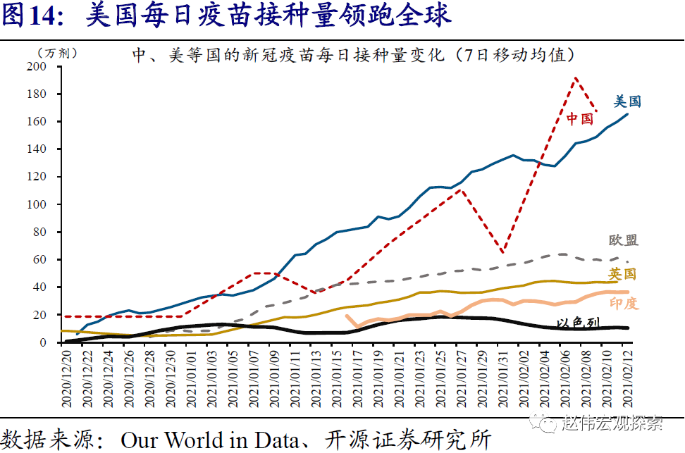 疫美国总人口_美国国旗(3)