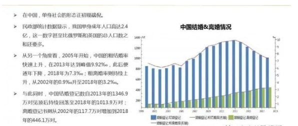 未来单身人口或超4_单身头像男生