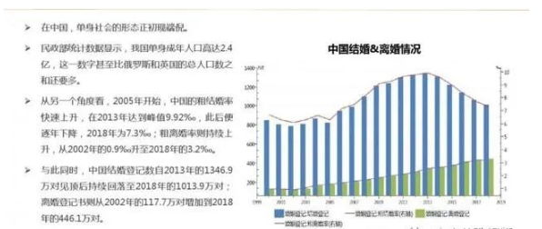 未来中国单身人口或超4亿了_中国单身人口统计图