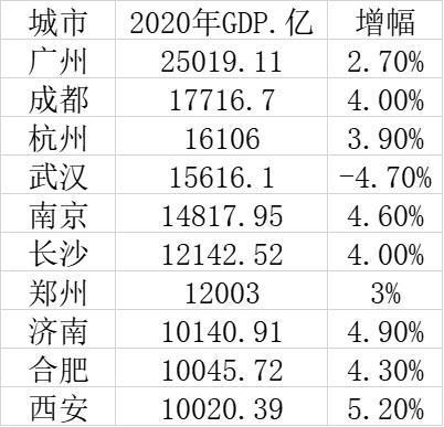 2020gdp全国前20_谁更节能 2020年广东 山东 北京 宁夏等省单位GDP耗电量分享(2)