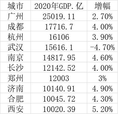 gdp不按人算_疫情将导致全球经济衰退,中国的自信在哪里 科技袁人Lite(3)