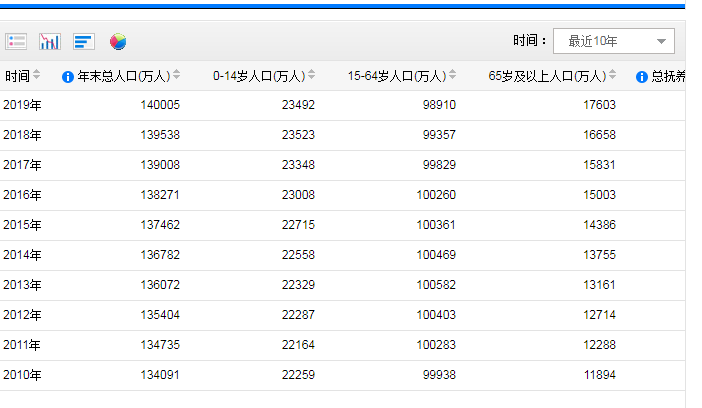 建国时中国人口_2018年,中国人口出生率建国以来最低 1000人中只有1.6人想生娃