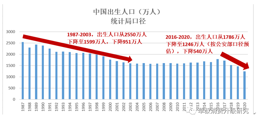 曾的人口_人口普查(2)