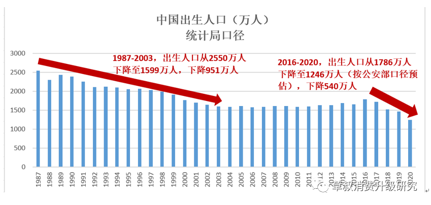 人口下降_出生人口下降图片(2)