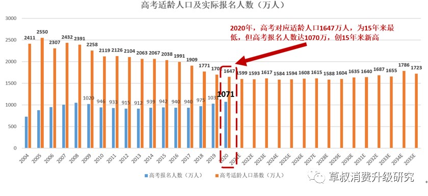 出生人口图标_出生人口