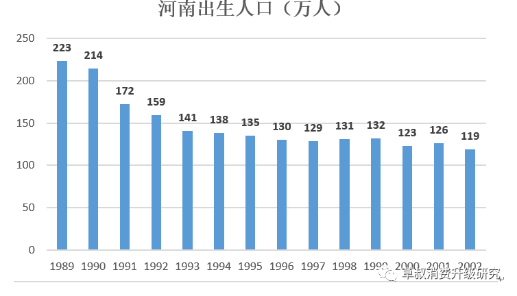 河南省人口数量_2021年国考公告今日发布 河南招录1036人,应届生占比超六成(2)