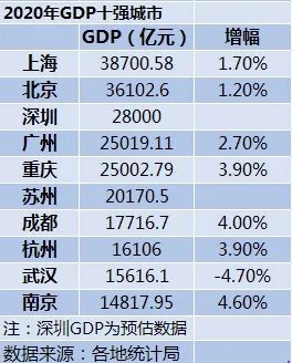 地下经济与gdp(2)