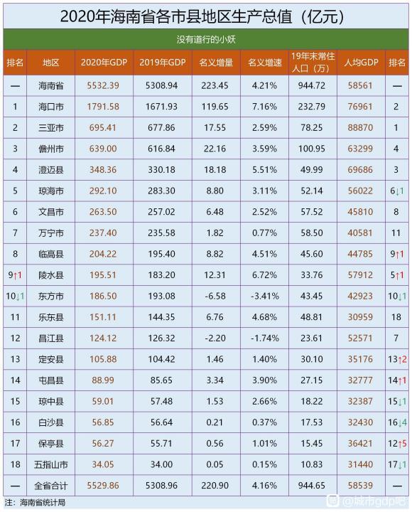 海南省常住人口_海南省人口分布图