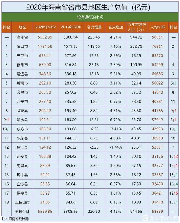 2020海南省三亚市gdp_海南省三亚市地图