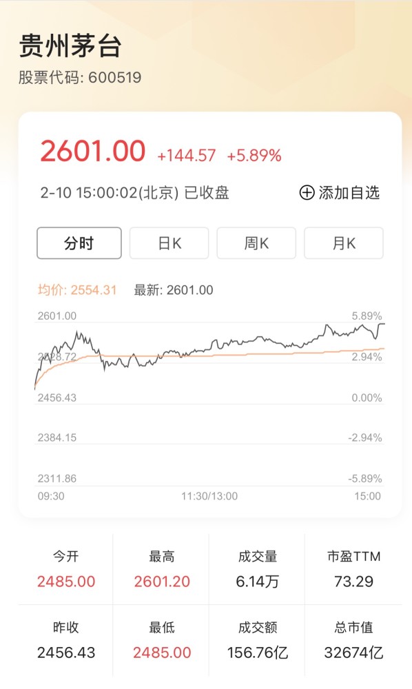 2020茅台集团GDP_疯狂的茅台 上破2300元市值达贵州GDP1.6倍 全民 抢茅 黄牛蹲点围猎(2)