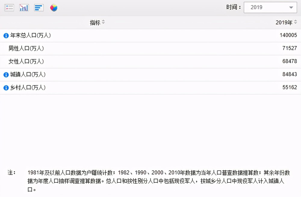 8人口概率_人口普查(2)