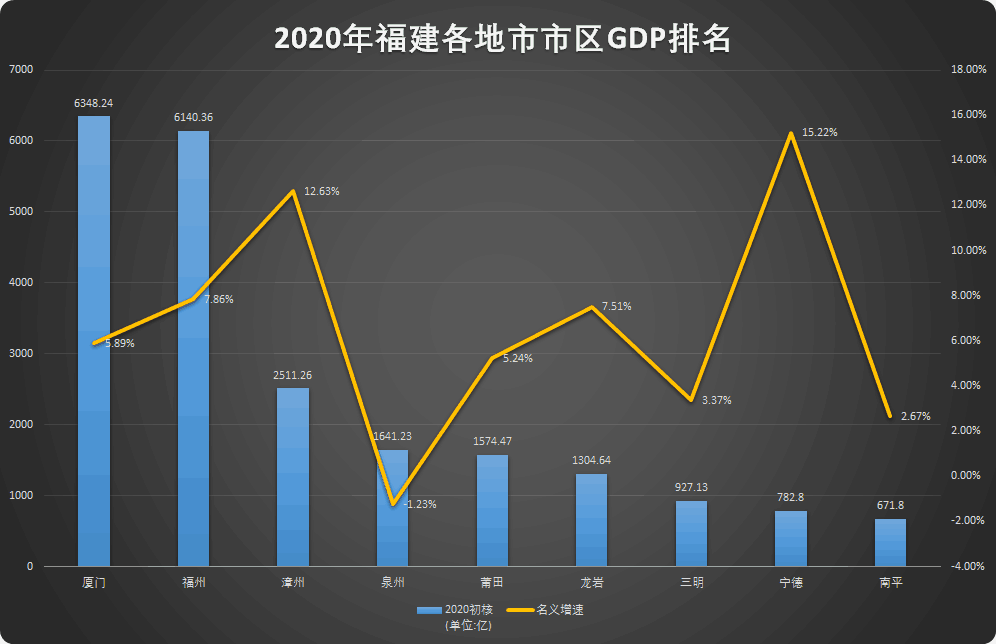 三区九县gdp