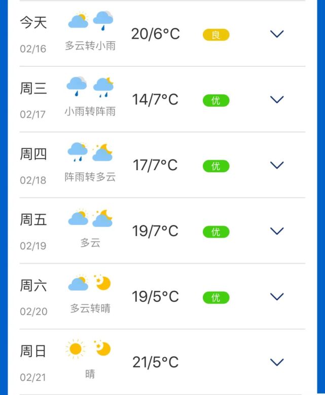 昆明天气预报 森林火险等级