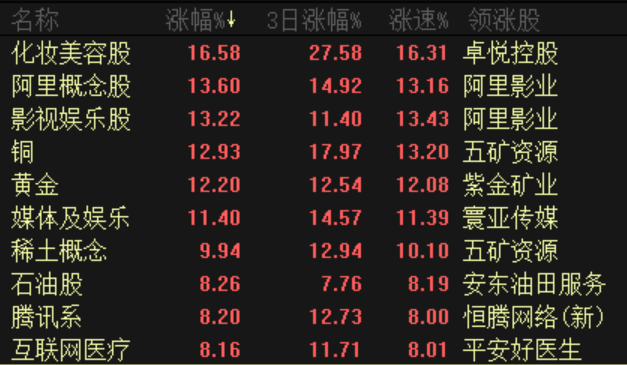 港股牛年开门大红电影股果然暴涨三桶油也飙了太火了微博热搜被贾玲霸