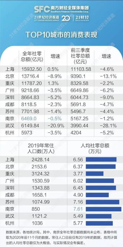 2020重庆市经济总量排名_德国经济总量世界排名(2)