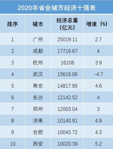 西安gdp被合肥超_合肥到西安机票实拍图(2)