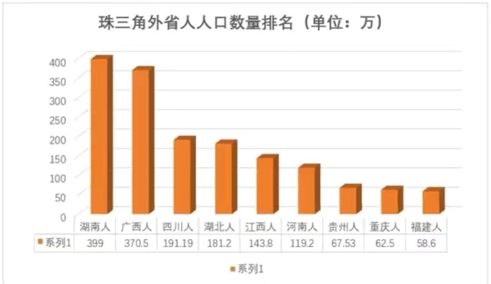 深圳共有多少人口_深圳人口(3)