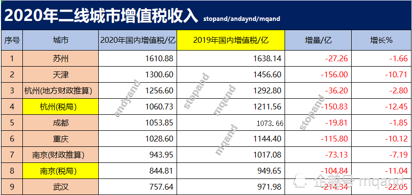 增值计算法gdp例题_2015年3月6日.美元指数收盘较前一交易日上涨1.4164点,3月9日.人民币对美元汇率较前一交(2)