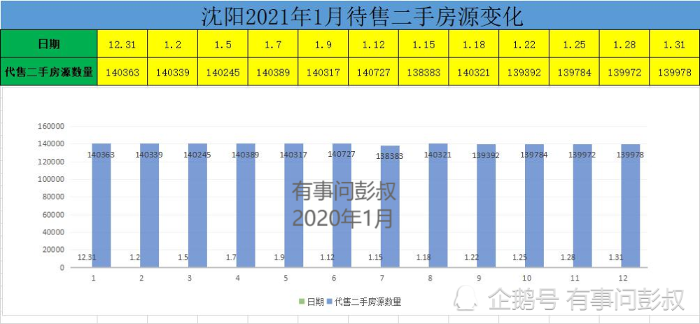 沈阳人口网_每年有2万外地人落户沈城(3)