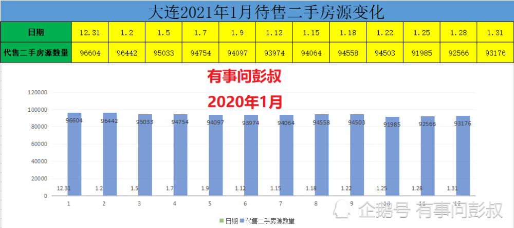 大连人口流入_去库存最好的方法就是房地产涨价(2)