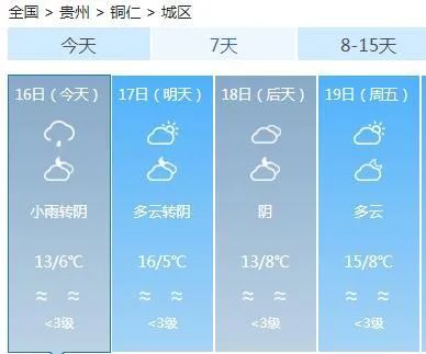 阴天白天气温低是什么原理_阴天的天气符号是什么