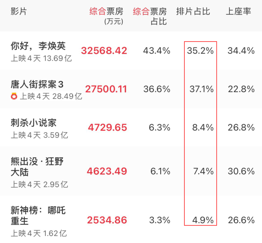 唐人街探案3就像斗地主明明手牌完美非要抢地主拿烂牌