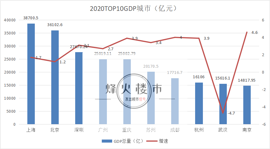 人均gdp对投资的影响_宏观经济指标解读 GDP是如何影响投资的(3)