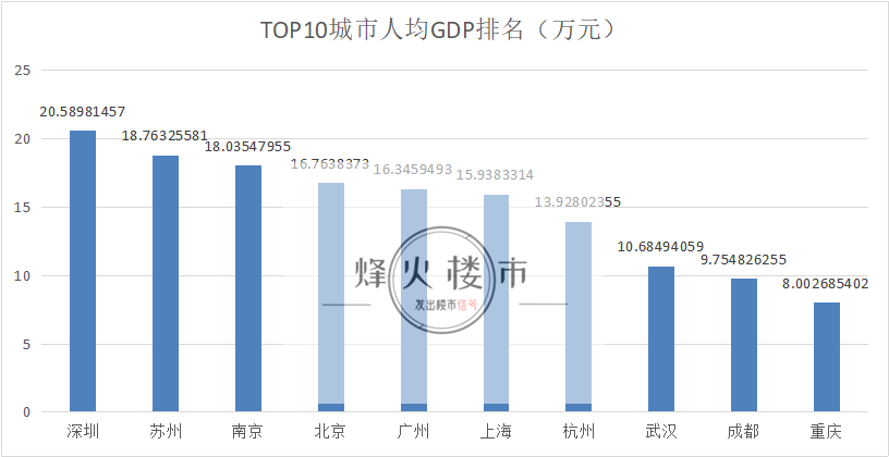 南京人口经济面积排名2020_南京人口分布图