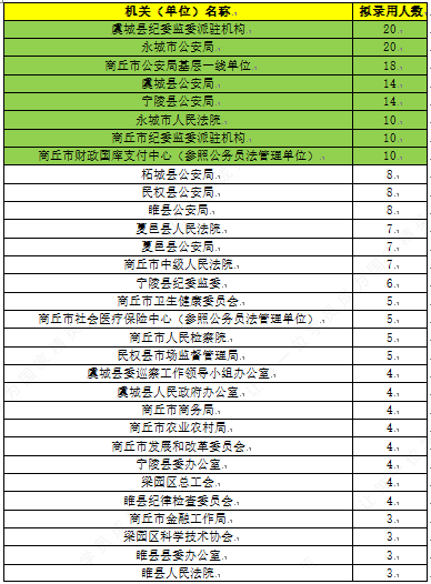 商丘市人口数量_商丘市地图