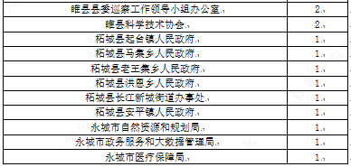 商丘市人口数量_商丘市地图