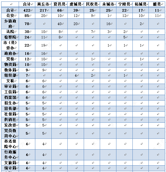商丘各县人口2021_商丘地图各县地图