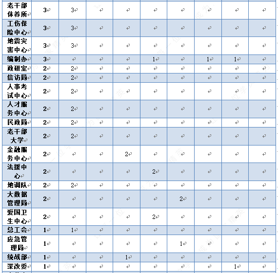 商丘市人口数量_商丘市地图(2)