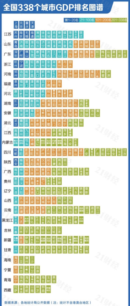 2020年全国338个城市gdp最全排名!你的家乡排在第几?