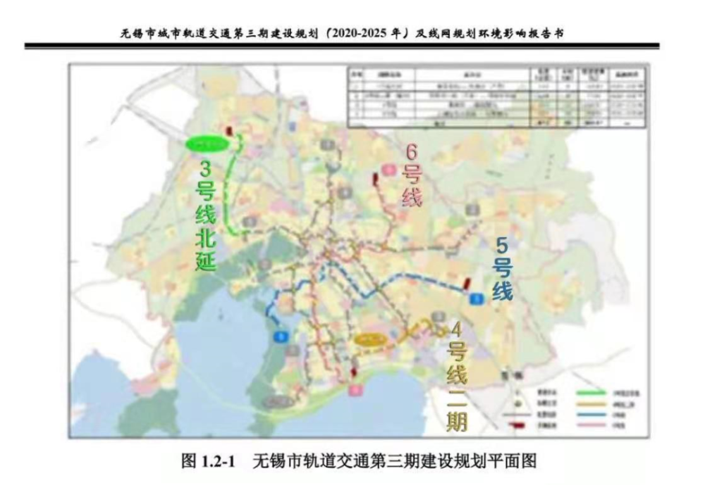 官方回复涉及到无锡地铁规划交通建设等热门问题