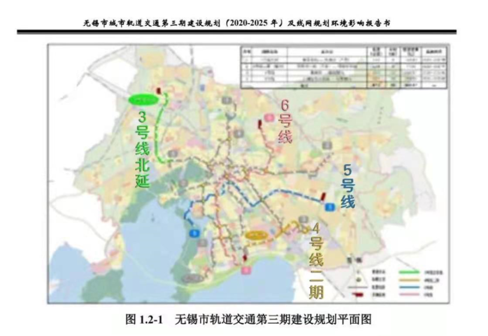 官方公布关于无锡地铁3号线5号线s1号线最新动态