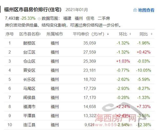 2021年1月福州GDP_2021年1月8福州夕阳