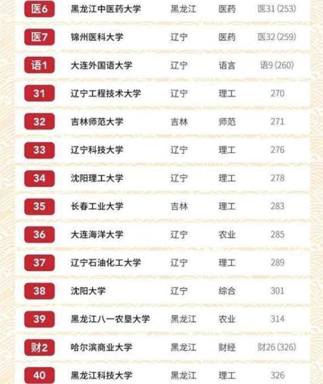 佳木斯大学排名_佳木斯大学(2)